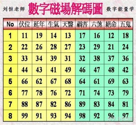 易经数字电话号码